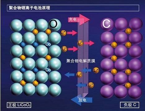 快充有安全風險嗎?東莞抖音TIKTOK色板免费网站IOS回收廠家回答您